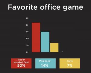 Favorite Office Game